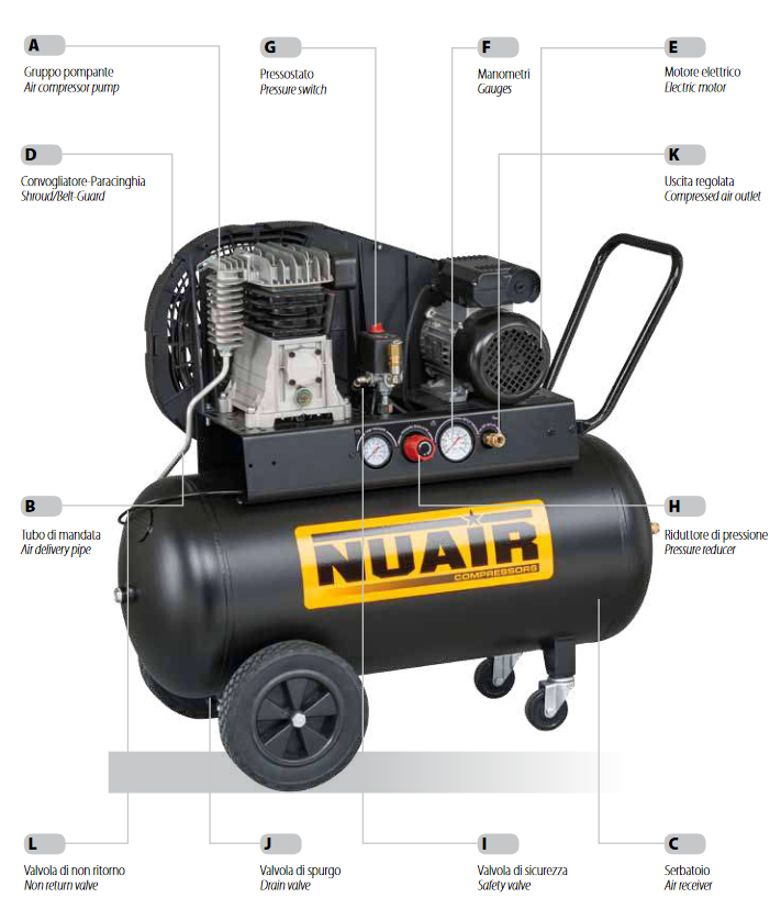 E-Kompressor B2800B/2M/50 Tech