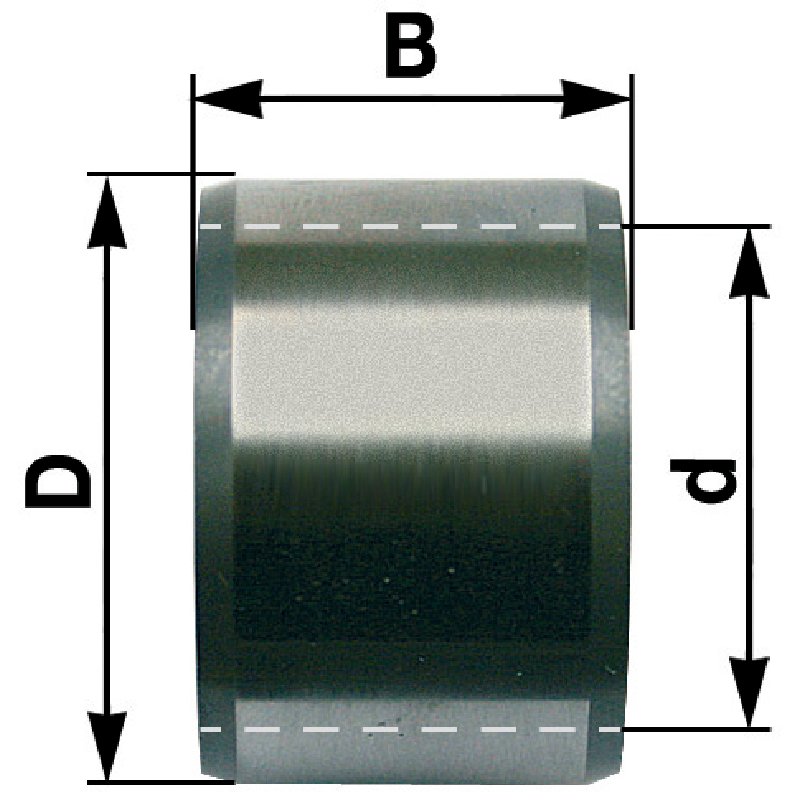 Anello interno