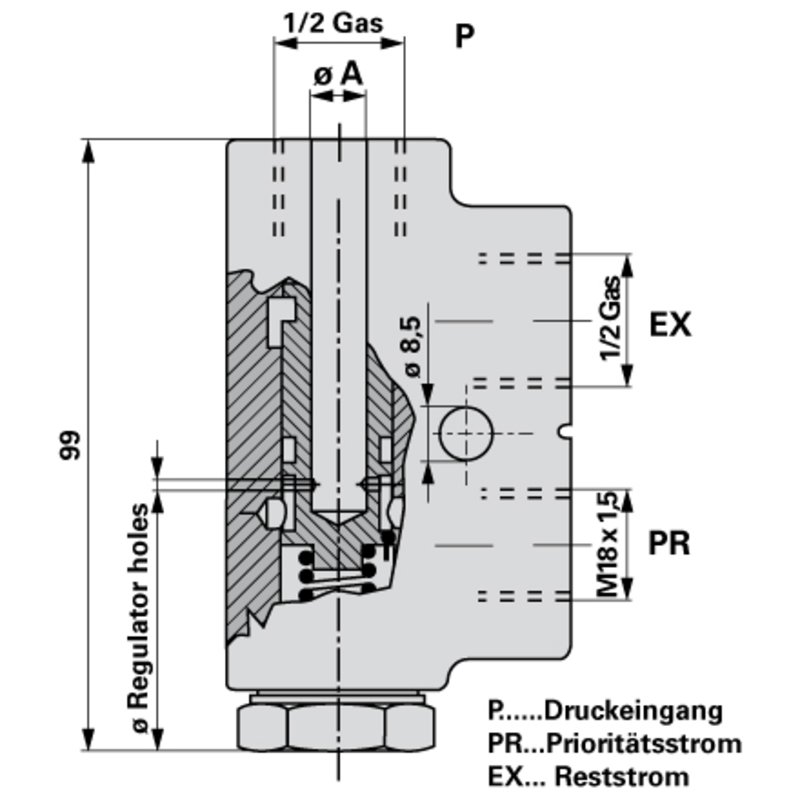 Divisore di flusso