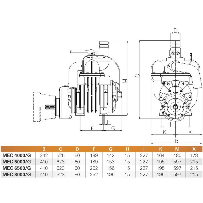 Pompa a vuoto MEC 8000 Garda  Dati tecnici: o Pressione massima: 1,5 bar o Peso: 152 kg o Potenza richiesta per 0,5 bar - pressione relativa (1,5 bar assoluti) in KW: 22 kW o Uscita aria compressore: 8.100 l/min o Tubo flessibile di collegamento: 80 ...