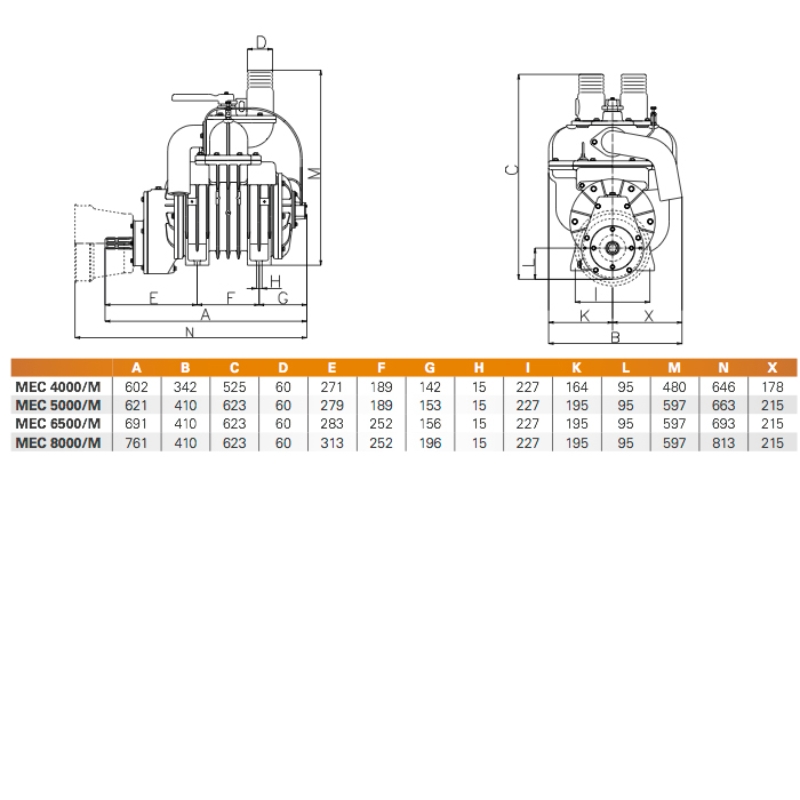 Pompa a vuoto MEC 8000/M a doppia uscita  Dati tecnici: o Pressione massima: 1,5 bar o Peso: 164 kg o Potenza richiesta per 0,5 bar - pressione relativa (1,5 bar assoluti) in KW: 27 kW o Potenza d'aria del compressore: 8.100 l/min o Tubo flessibile d...