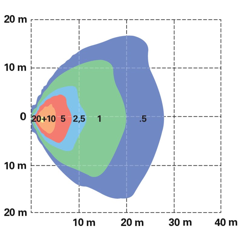 LED Arbeitsscheinwerfer