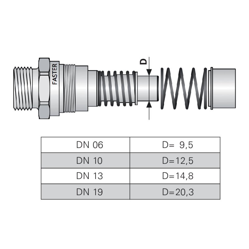 Multikuppler 2P506-1 5x 1/2 Fixteil
