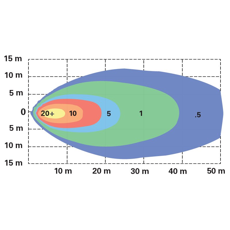 LED Arbeitsscheinwerfer