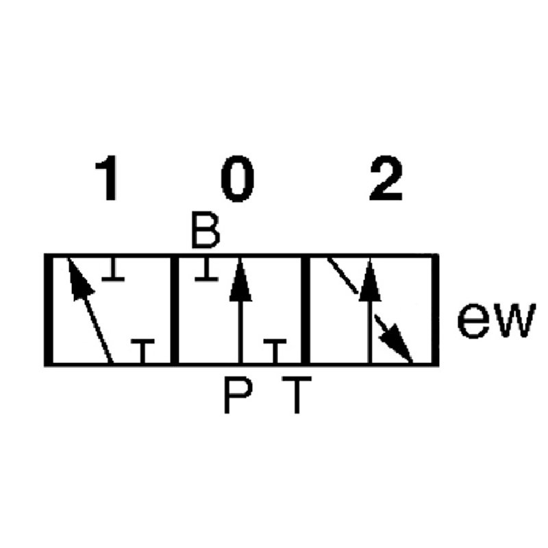 dispositivo di scorrimento